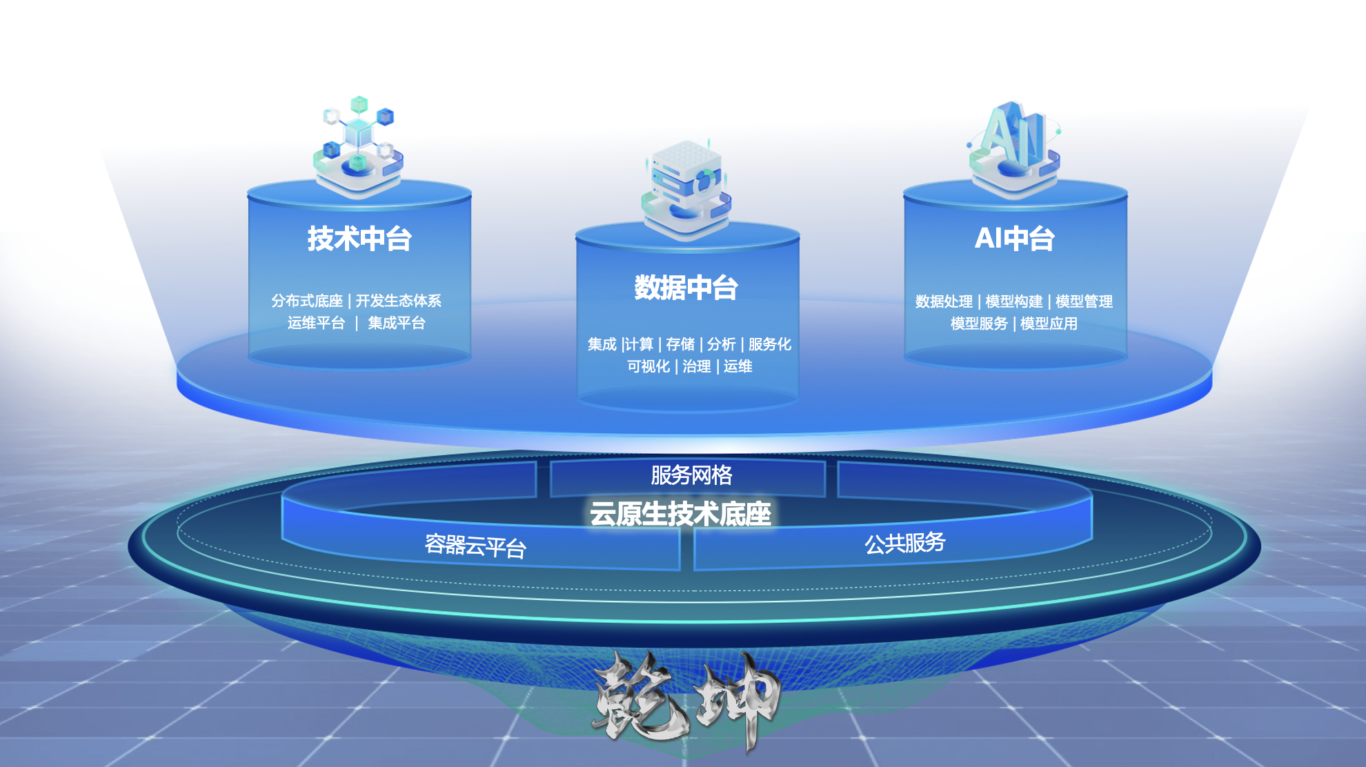 基于人工智能技术的数智基座